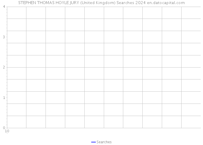 STEPHEN THOMAS HOYLE JURY (United Kingdom) Searches 2024 