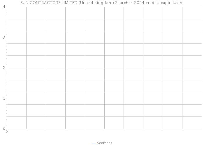 SUN CONTRACTORS LIMITED (United Kingdom) Searches 2024 