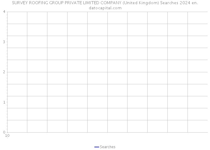 SURVEY ROOFING GROUP PRIVATE LIMITED COMPANY (United Kingdom) Searches 2024 