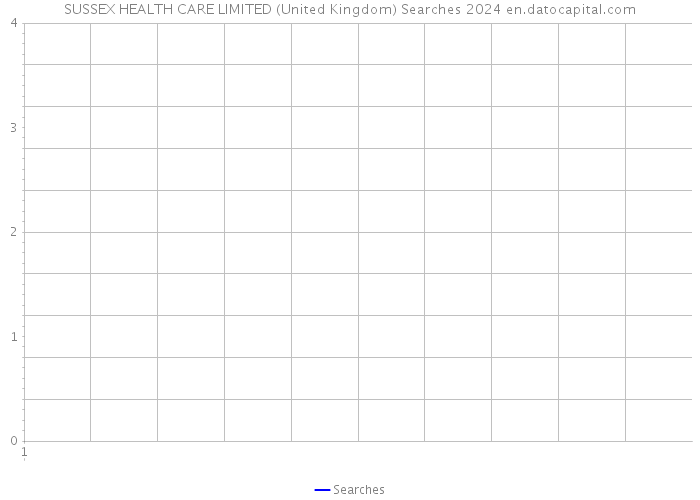 SUSSEX HEALTH CARE LIMITED (United Kingdom) Searches 2024 