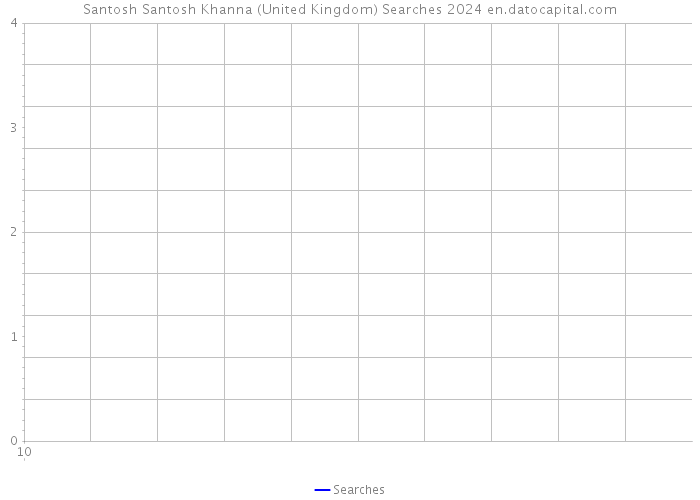 Santosh Santosh Khanna (United Kingdom) Searches 2024 