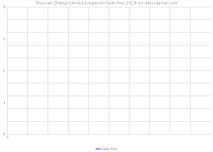 Shuxian Zhang (United Kingdom) Searches 2024 