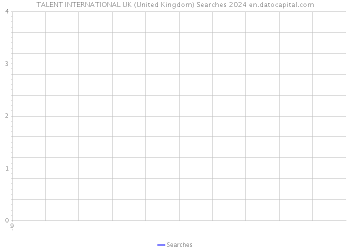 TALENT INTERNATIONAL UK (United Kingdom) Searches 2024 