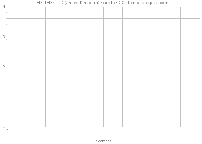 TED-TEDY LTD (United Kingdom) Searches 2024 