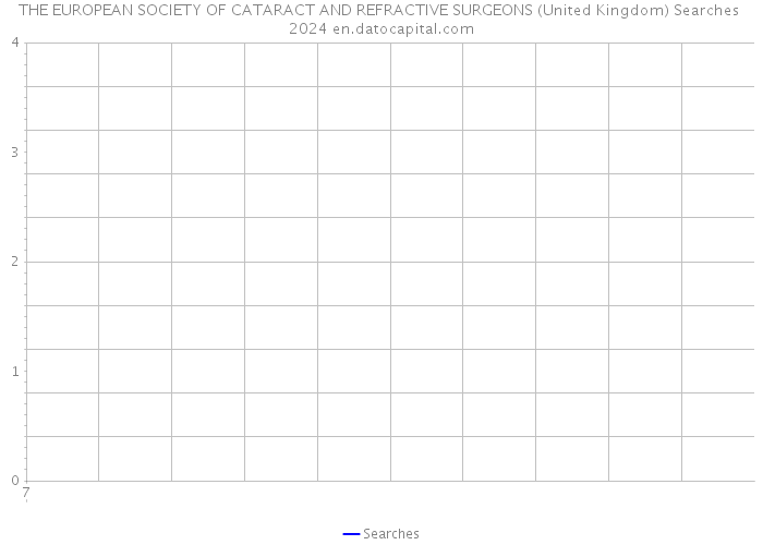 THE EUROPEAN SOCIETY OF CATARACT AND REFRACTIVE SURGEONS (United Kingdom) Searches 2024 