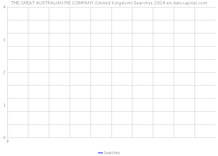 THE GREAT AUSTRALIAN PIE COMPANY (United Kingdom) Searches 2024 