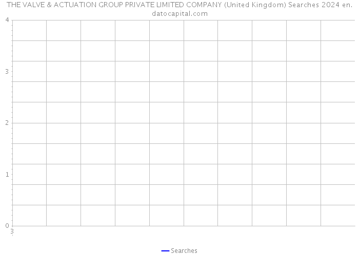 THE VALVE & ACTUATION GROUP PRIVATE LIMITED COMPANY (United Kingdom) Searches 2024 