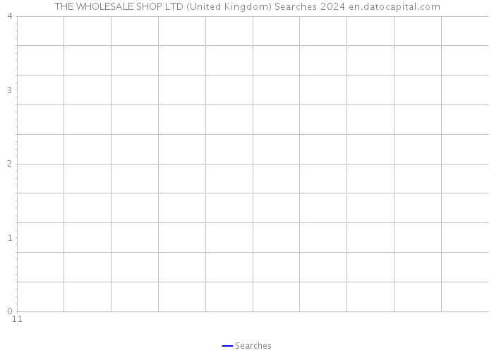 THE WHOLESALE SHOP LTD (United Kingdom) Searches 2024 