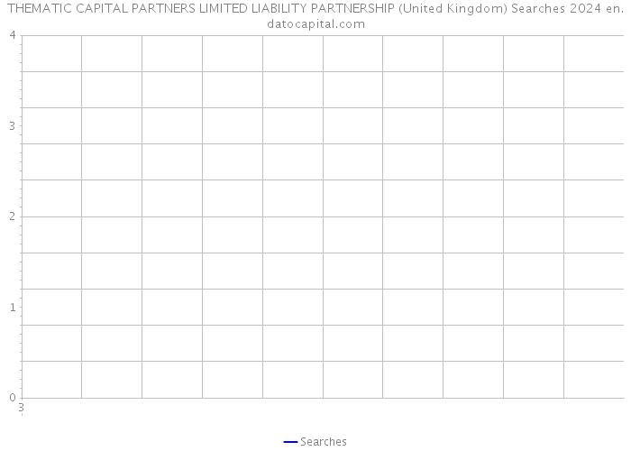 THEMATIC CAPITAL PARTNERS LIMITED LIABILITY PARTNERSHIP (United Kingdom) Searches 2024 