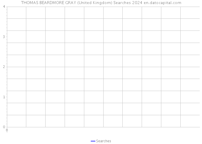 THOMAS BEARDMORE GRAY (United Kingdom) Searches 2024 