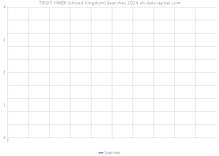 TIRSIT YIMER (United Kingdom) Searches 2024 