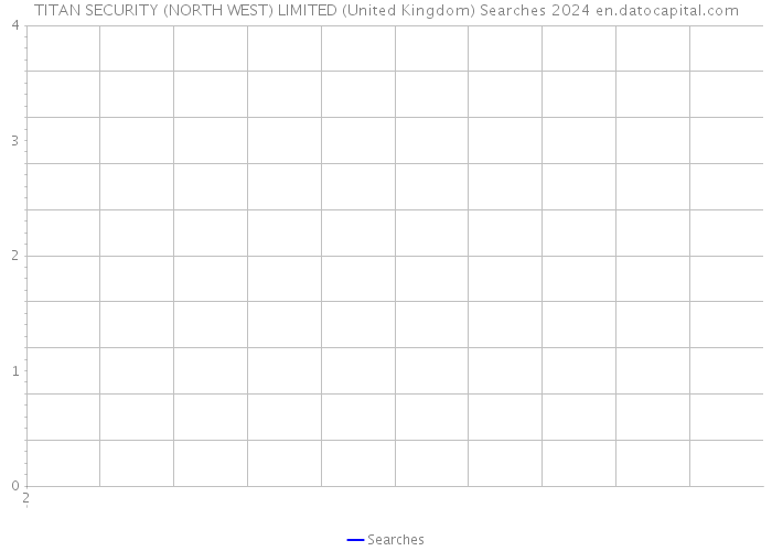 TITAN SECURITY (NORTH WEST) LIMITED (United Kingdom) Searches 2024 