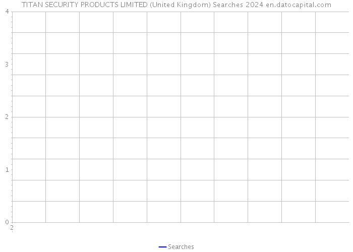 TITAN SECURITY PRODUCTS LIMITED (United Kingdom) Searches 2024 