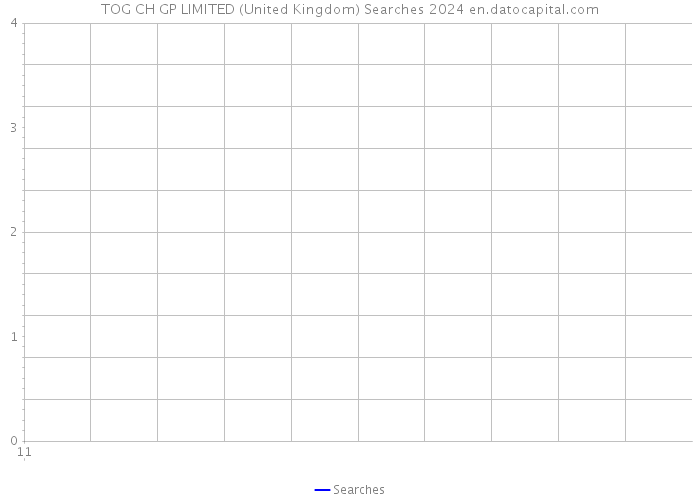 TOG CH GP LIMITED (United Kingdom) Searches 2024 