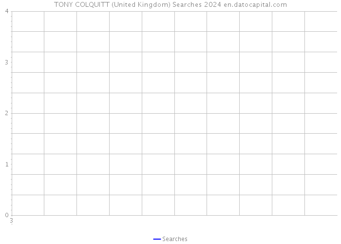 TONY COLQUITT (United Kingdom) Searches 2024 