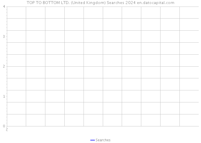 TOP TO BOTTOM LTD. (United Kingdom) Searches 2024 