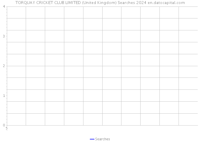 TORQUAY CRICKET CLUB LIMITED (United Kingdom) Searches 2024 