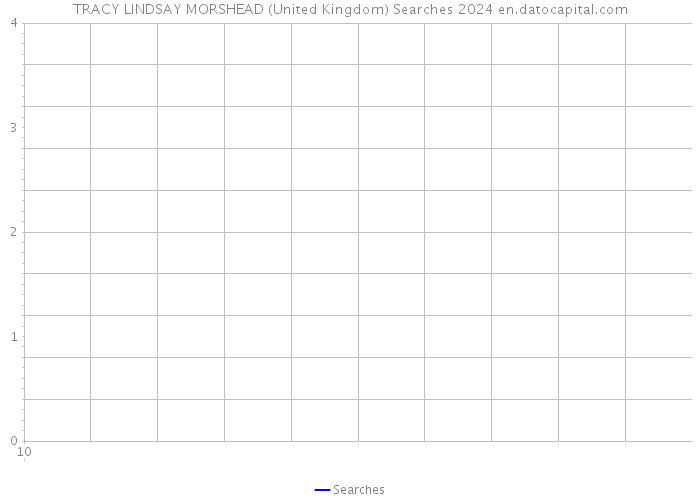 TRACY LINDSAY MORSHEAD (United Kingdom) Searches 2024 