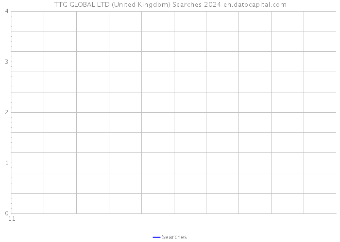 TTG GLOBAL LTD (United Kingdom) Searches 2024 