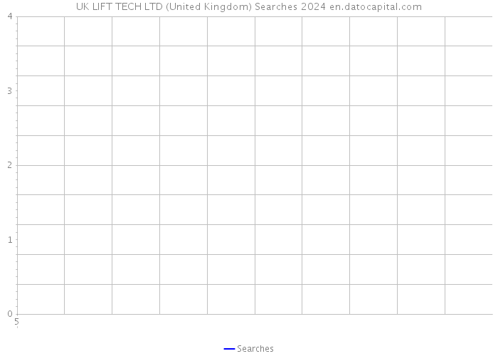 UK LIFT TECH LTD (United Kingdom) Searches 2024 