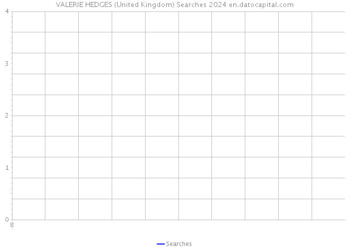 VALERIE HEDGES (United Kingdom) Searches 2024 