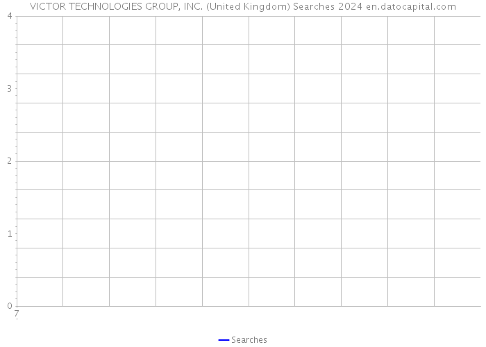 VICTOR TECHNOLOGIES GROUP, INC. (United Kingdom) Searches 2024 