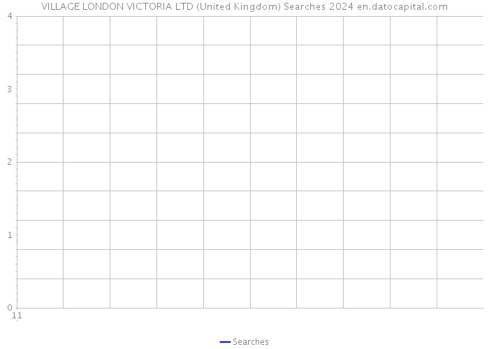 VILLAGE LONDON VICTORIA LTD (United Kingdom) Searches 2024 