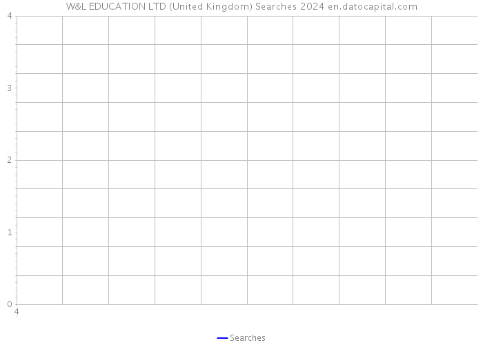 W&L EDUCATION LTD (United Kingdom) Searches 2024 