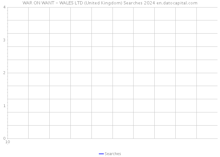 WAR ON WANT - WALES LTD (United Kingdom) Searches 2024 