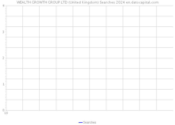 WEALTH GROWTH GROUP LTD (United Kingdom) Searches 2024 