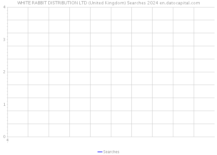 WHITE RABBIT DISTRIBUTION LTD (United Kingdom) Searches 2024 