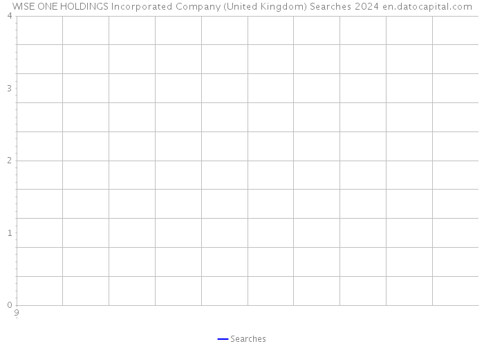 WISE ONE HOLDINGS Incorporated Company (United Kingdom) Searches 2024 