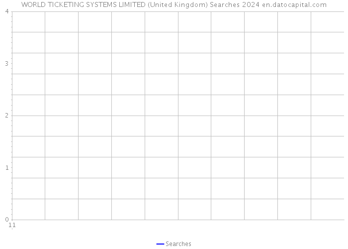 WORLD TICKETING SYSTEMS LIMITED (United Kingdom) Searches 2024 