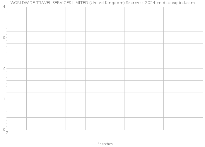 WORLDWIDE TRAVEL SERVICES LIMITED (United Kingdom) Searches 2024 