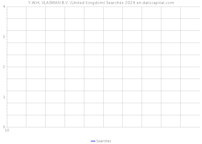 Y.W.H. VLASMAN B.V. (United Kingdom) Searches 2024 