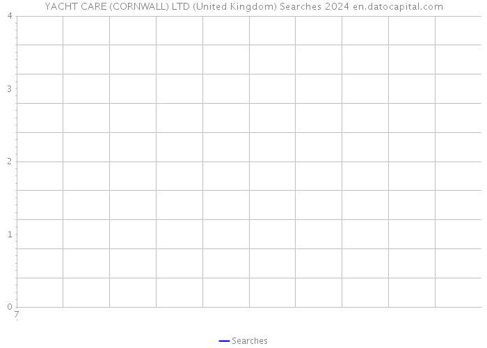 YACHT CARE (CORNWALL) LTD (United Kingdom) Searches 2024 
