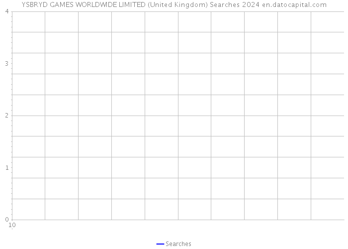 YSBRYD GAMES WORLDWIDE LIMITED (United Kingdom) Searches 2024 