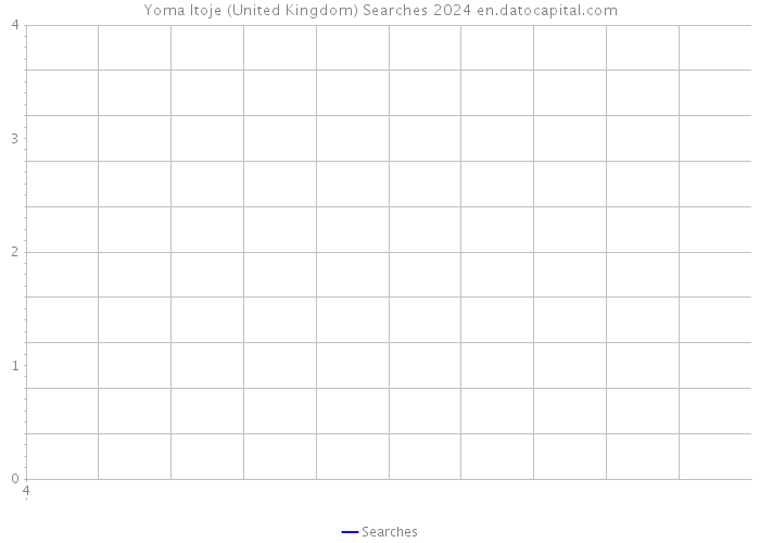 Yoma Itoje (United Kingdom) Searches 2024 