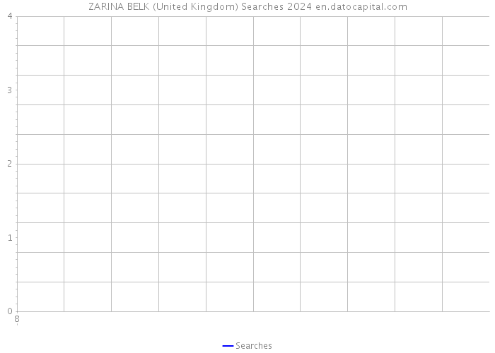 ZARINA BELK (United Kingdom) Searches 2024 