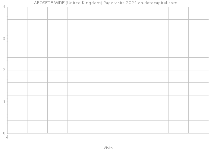 ABOSEDE WIDE (United Kingdom) Page visits 2024 