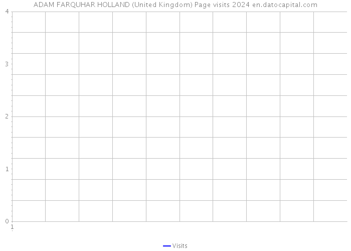 ADAM FARQUHAR HOLLAND (United Kingdom) Page visits 2024 