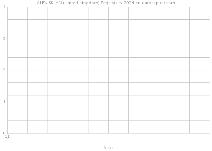 ALEX SKLAN (United Kingdom) Page visits 2024 