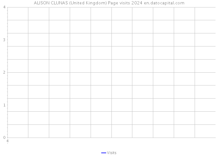ALISON CLUNAS (United Kingdom) Page visits 2024 