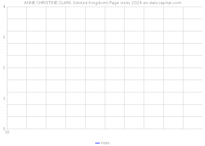 ANNE CHRISTINE CLARK (United Kingdom) Page visits 2024 