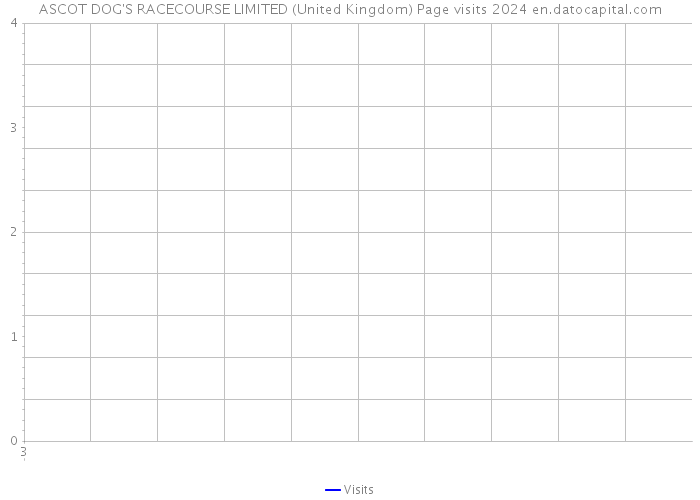 ASCOT DOG'S RACECOURSE LIMITED (United Kingdom) Page visits 2024 