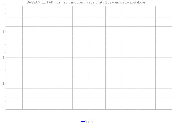BASSAM EL TAKI (United Kingdom) Page visits 2024 