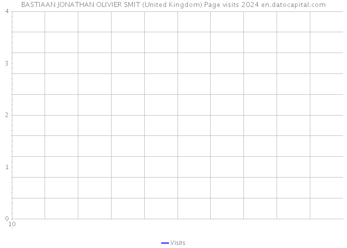 BASTIAAN JONATHAN OLIVIER SMIT (United Kingdom) Page visits 2024 