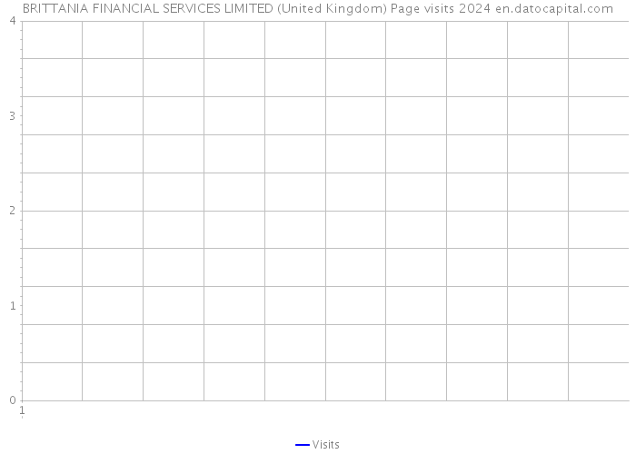 BRITTANIA FINANCIAL SERVICES LIMITED (United Kingdom) Page visits 2024 
