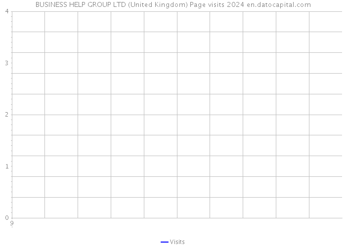 BUSINESS HELP GROUP LTD (United Kingdom) Page visits 2024 