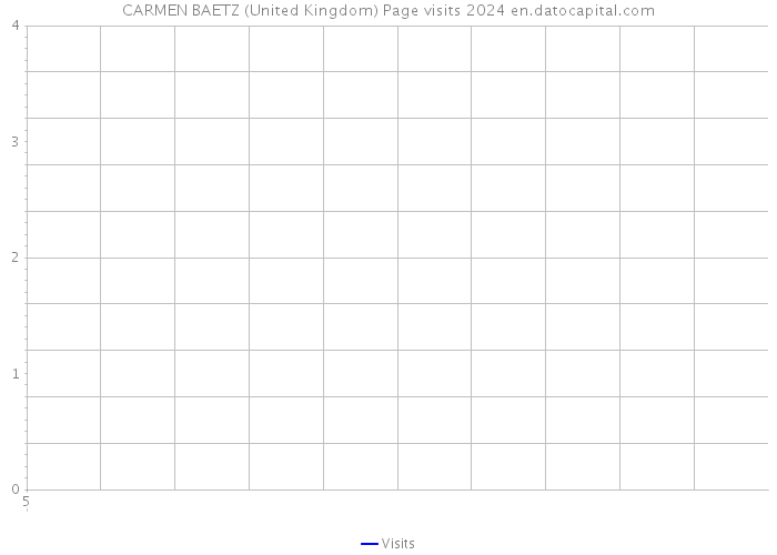 CARMEN BAETZ (United Kingdom) Page visits 2024 